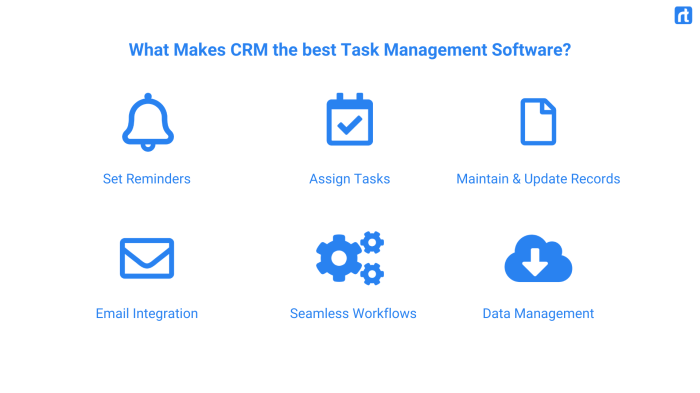 Crm and task management software