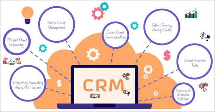 Crm accounting software small business