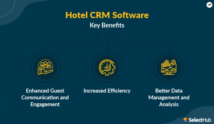 Best crm software for hotel