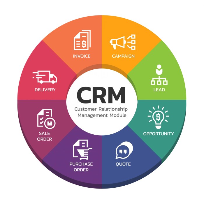 Service industry crm software