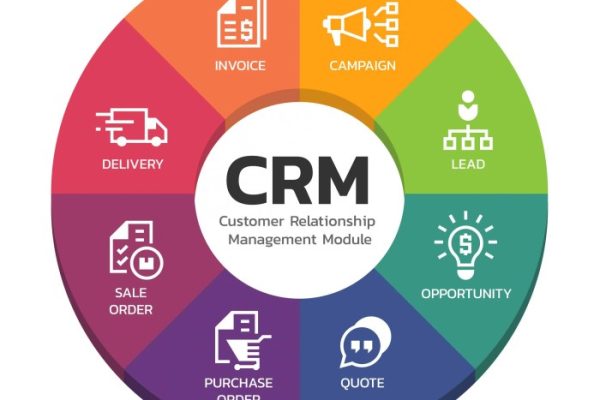 Business services crm