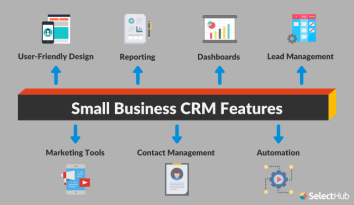 Crm