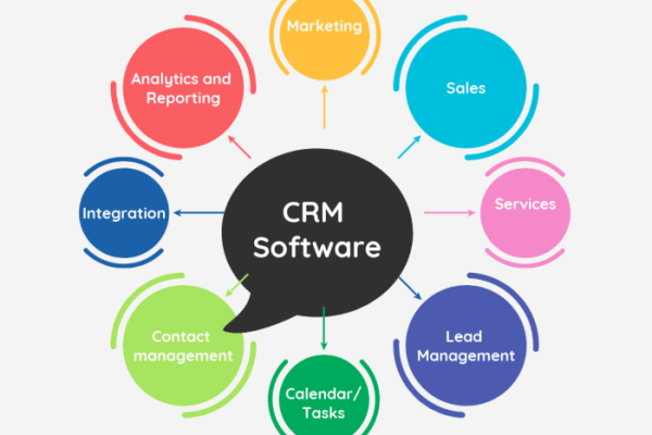 Best crm software for service industry