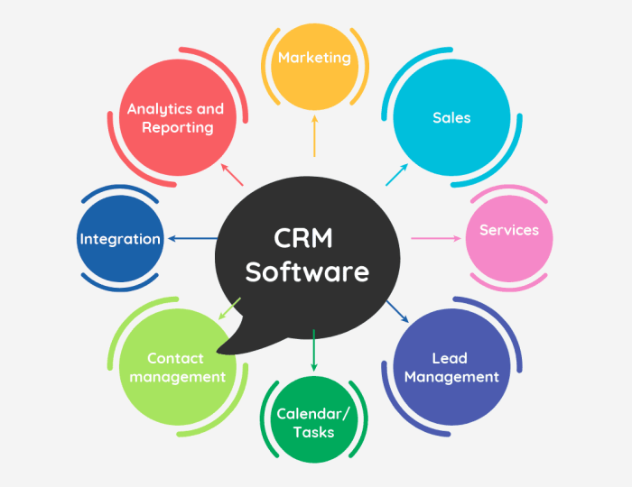 Best crm software for service industry