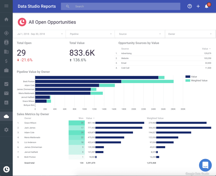 Best crm software for service industry